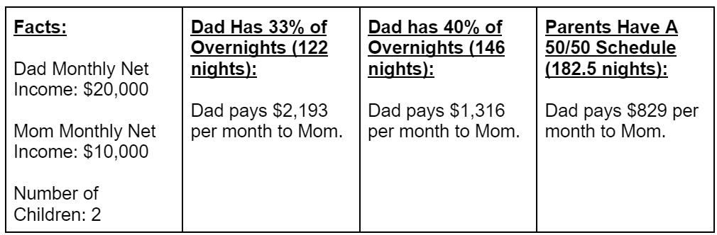 Child Support Lawyer | Maria Citino | Citino Family Law
