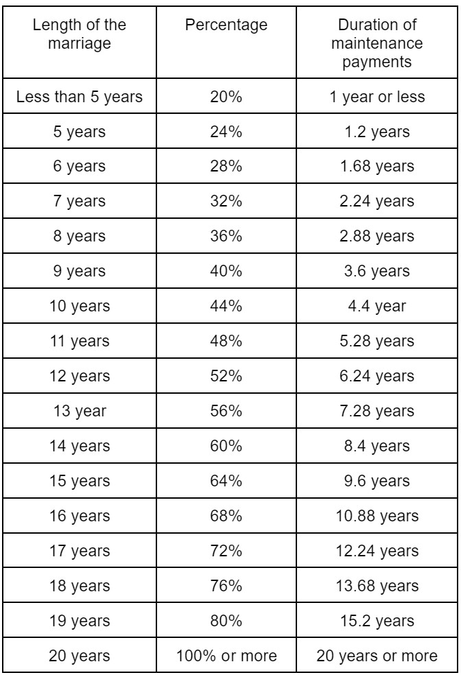 Alimony | Maintenance | Citino Family Law