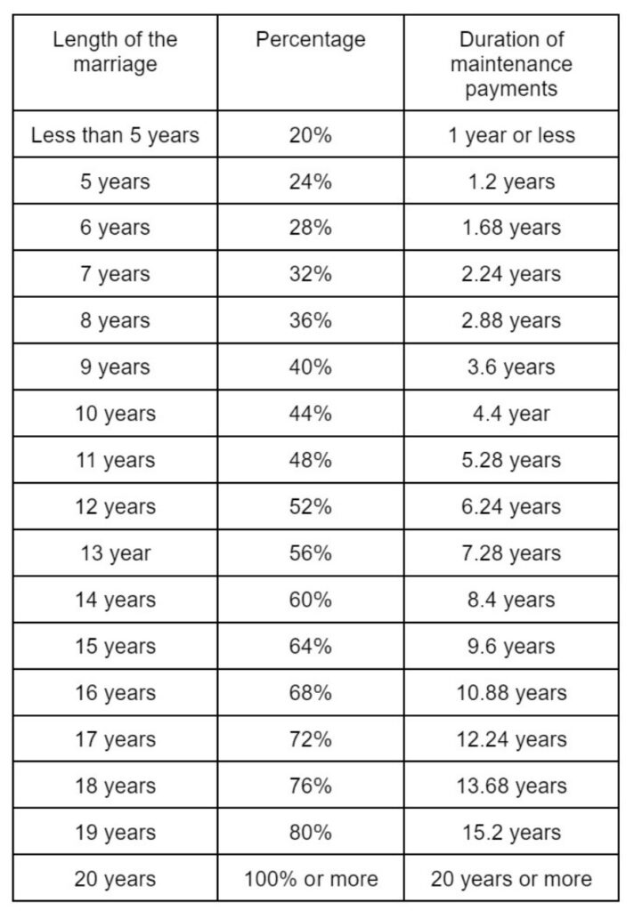 Alimony vs Spousal Support